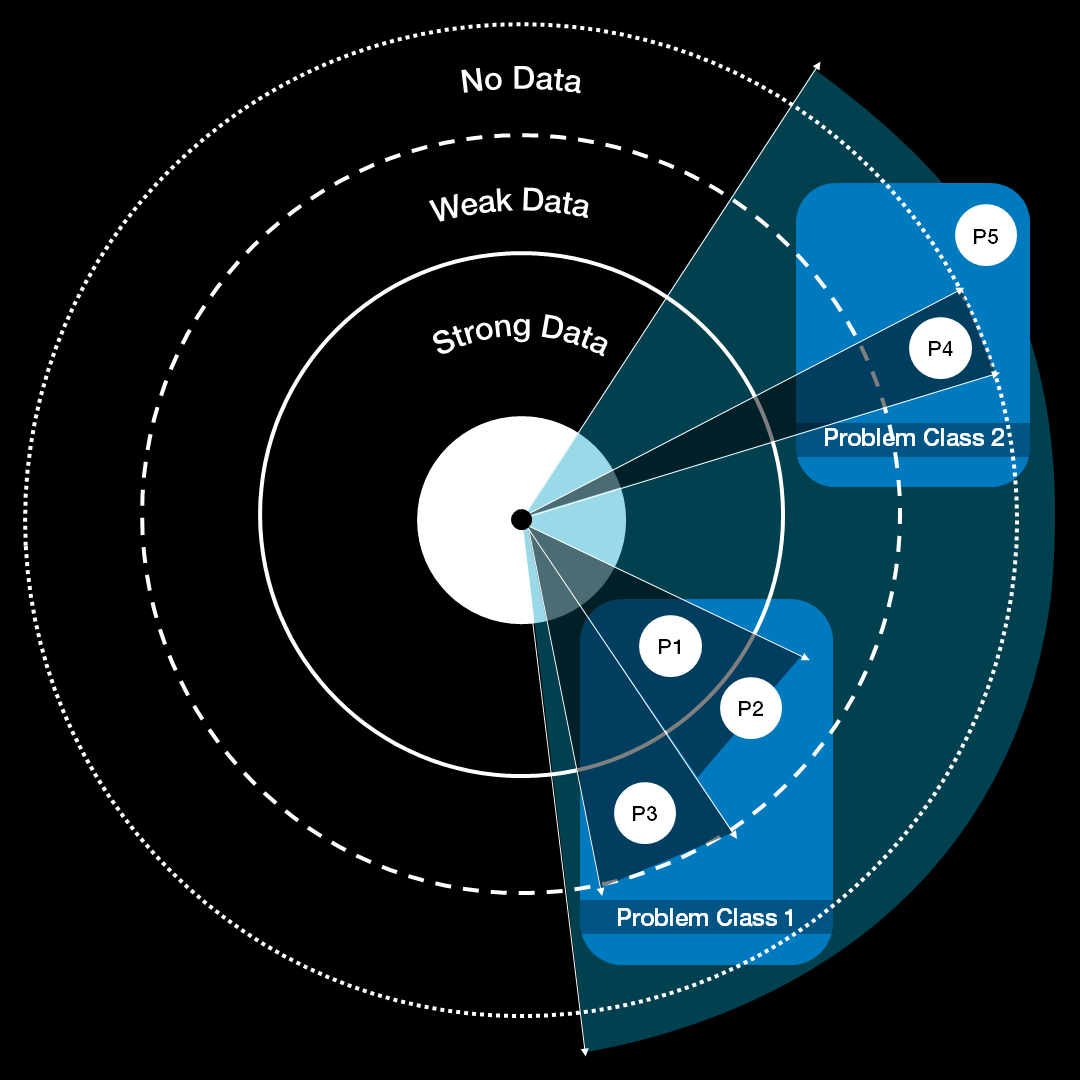 Designing Digital Twins: A Problem-first Approach to Bridging the